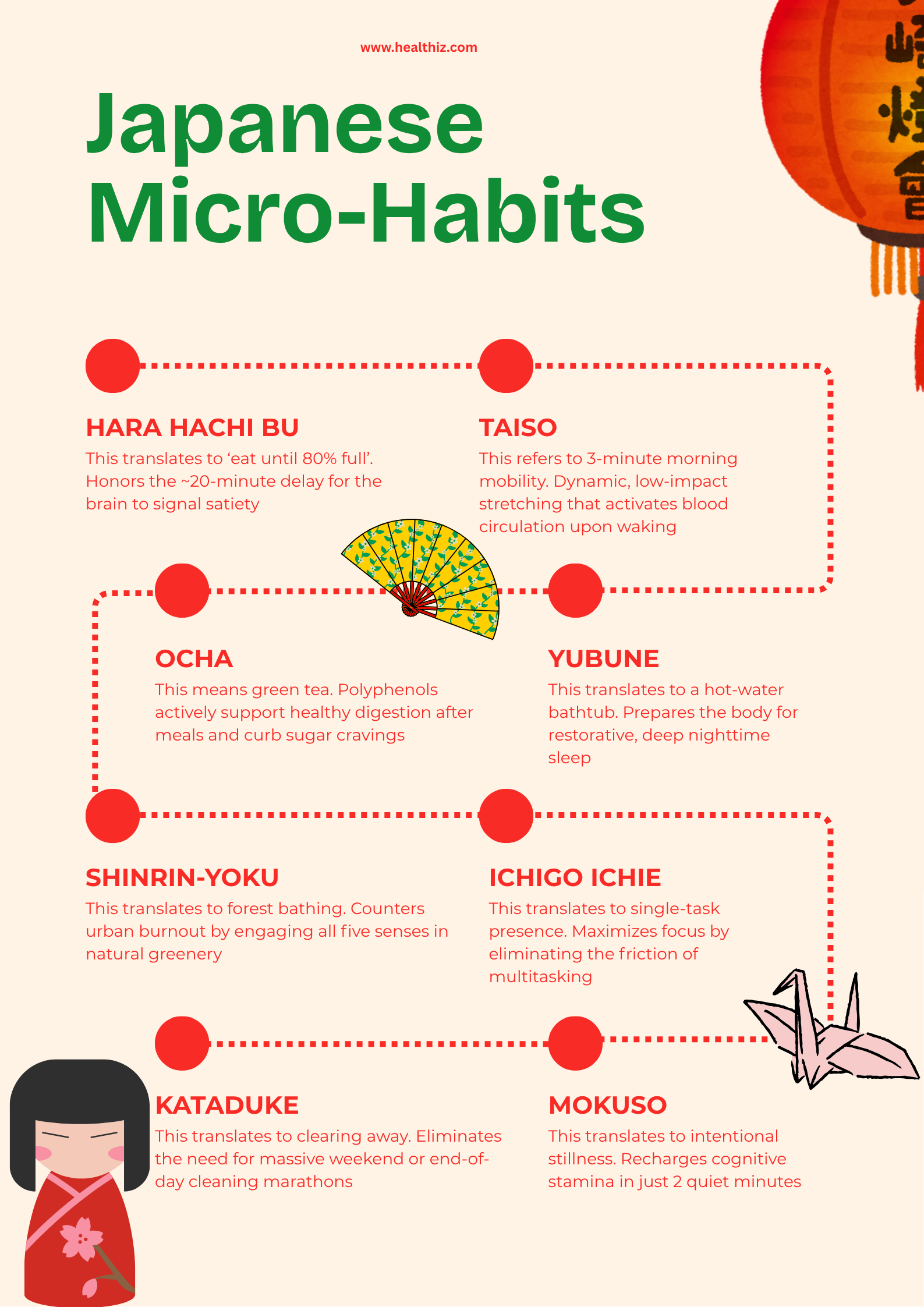 Infographic detailing Japanese micro-habits including Hara Hachi Bu, Taiso, Ocha, Yubune, Shinrin-Yoku, Ichigo Ichie, Kataduke, and Mokuso with meanings and benefits